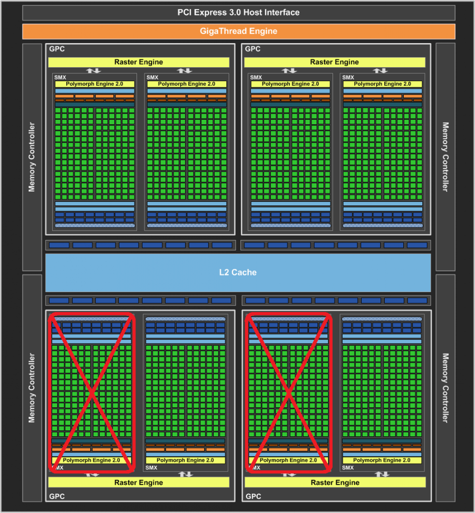 [24/06/2013] Geforce GK104 225 A2 verA
