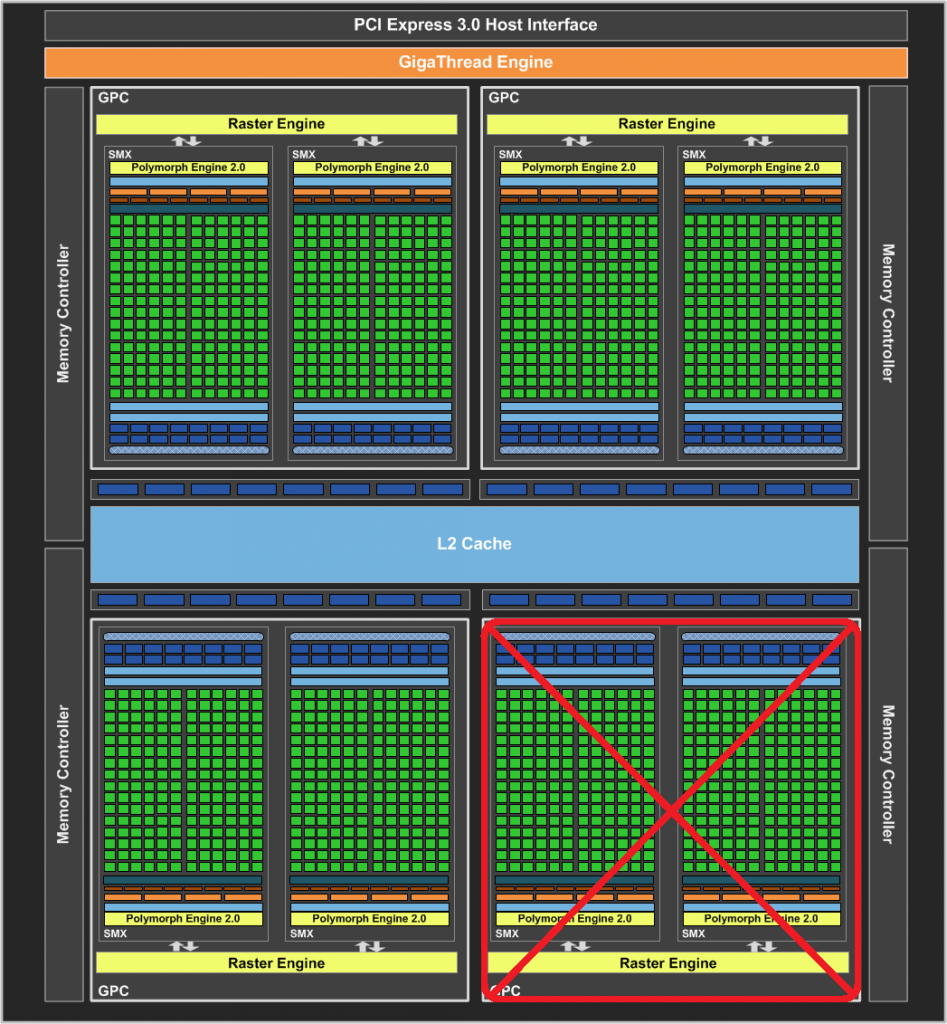 [24/06/2013] Geforce GK104 225 A2 verB