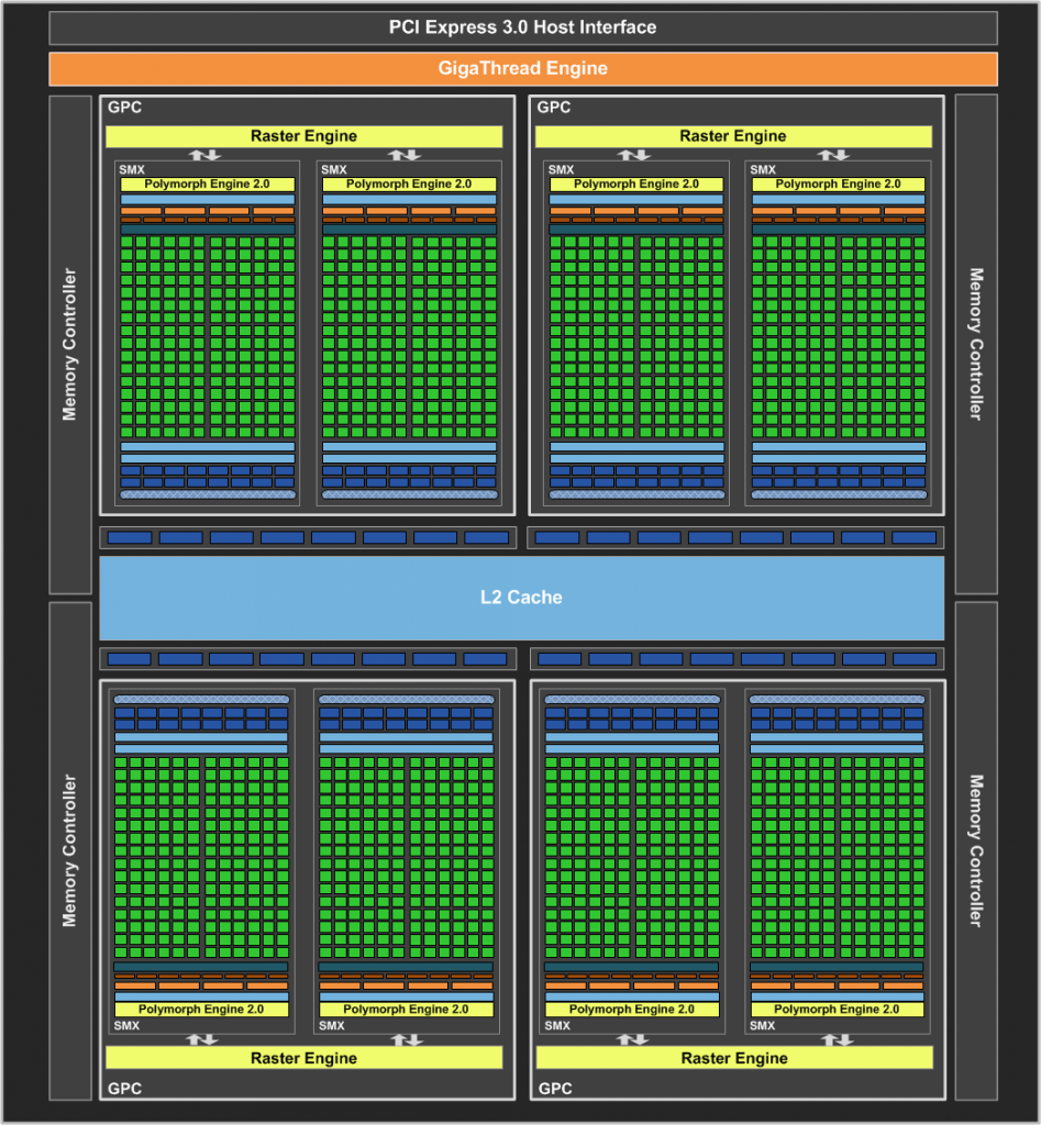 [24/06/2013] GK104-Blockdiagramm