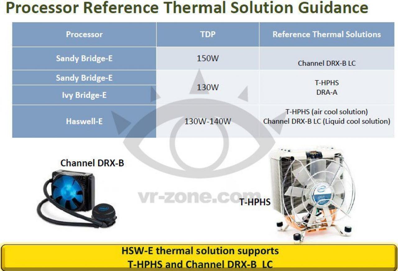 [15/06/2013] Haswell-E kommt angeblich 2014 mit acht Kernen, DDR4 und X99-PCH (7)