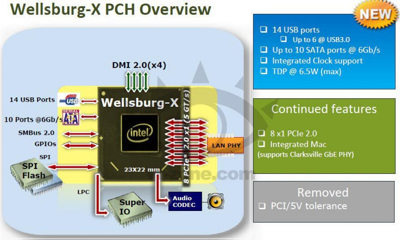 [15/06/2013] Haswell-E kommt angeblich 2014 mit acht Kernen, DDR4 und X99-PCH (8)