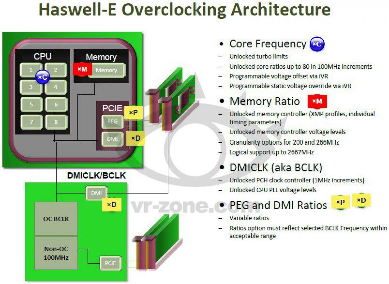 [15/06/2013] Haswell-E kommt angeblich 2014 mit acht Kernen, DDR4 und X99-PCH (9)