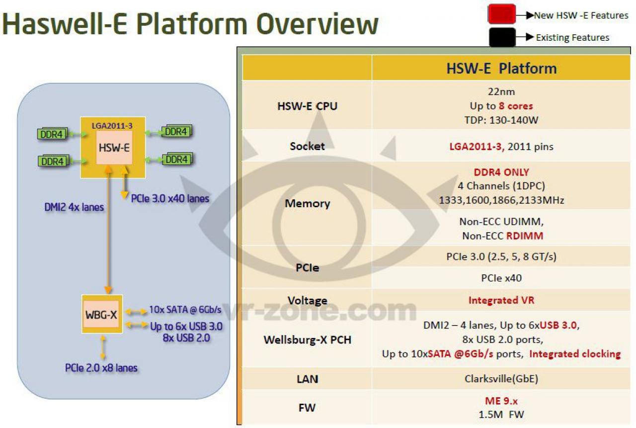 [15/06/2013] Haswell-E kommt angeblich 2014 mit acht Kernen, DDR4 und X99-PCH (4)