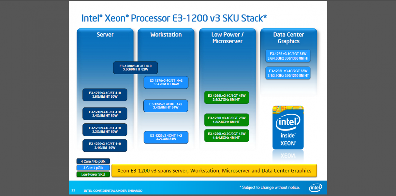 [03/06/2013] Intel Haswell: Xeon E3-1200 v3 vorgestellt (3)