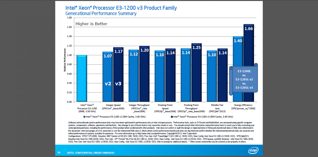 [03/06/2013] Intel Haswell: Xeon E3-1200 v3 vorgestellt (4)