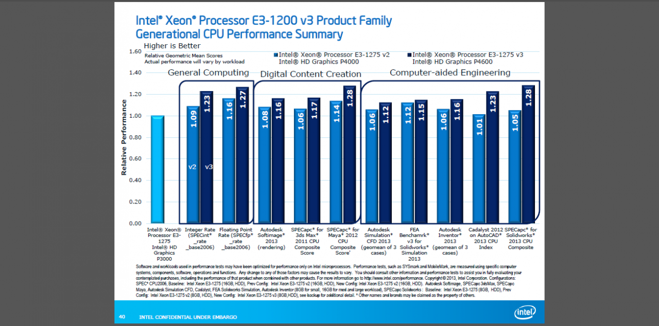 [03/06/2013] Intel Haswell: Xeon E3-1200 v3 vorgestellt (5)