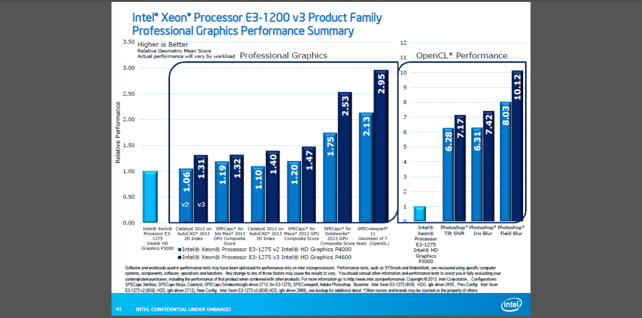 [03/06/2013] Intel Haswell: Xeon E3-1200 v3 vorgestellt (6)