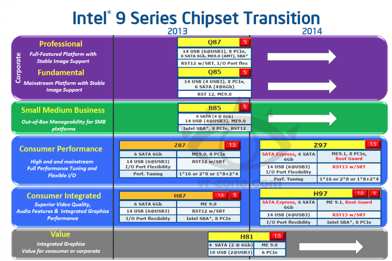 [05/06/2013] Durchgesickerte Intel-Roadmaps für 2014 zeigen Desktops und Chipsätze (1)