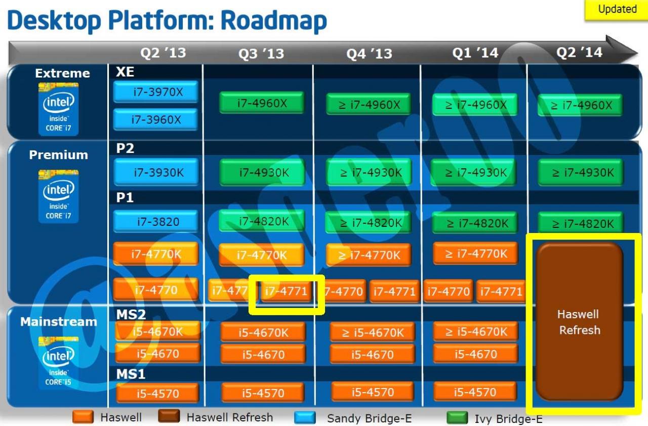 [14/06/2013] Dual-Core-Haswells kommen Anfang im September (3)