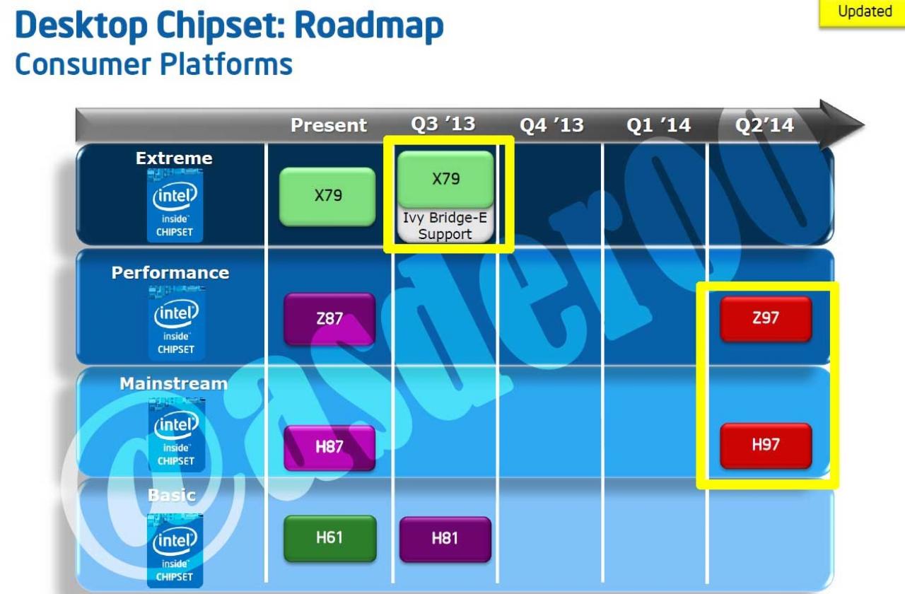 [14/06/2013] Neue Intel Roadmap zeigt Pläne bis 2014 - Neue Midrange-Prozessoren ab Q3 2013 (1)