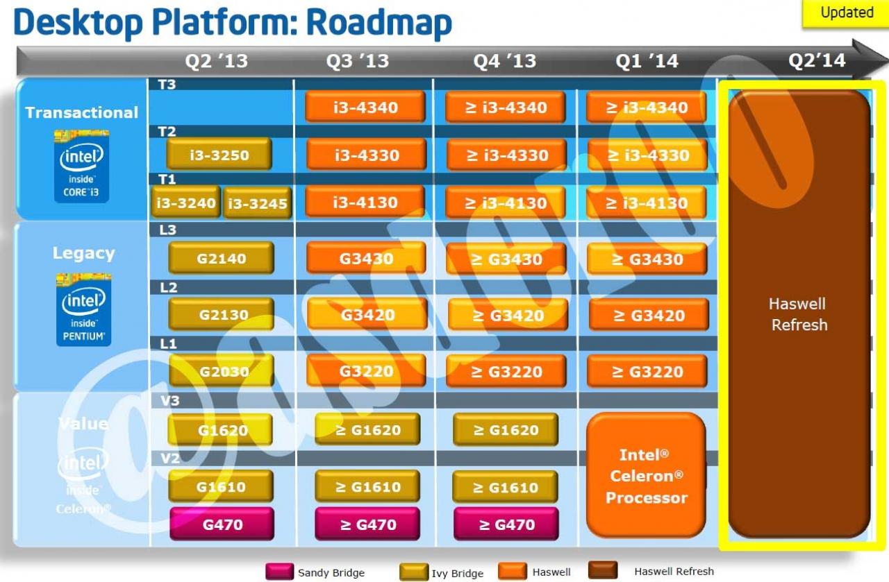 [14/06/2013] Intel Haswell: Neue Core-i3- und Pentium-Prozessoren vorbestellbar