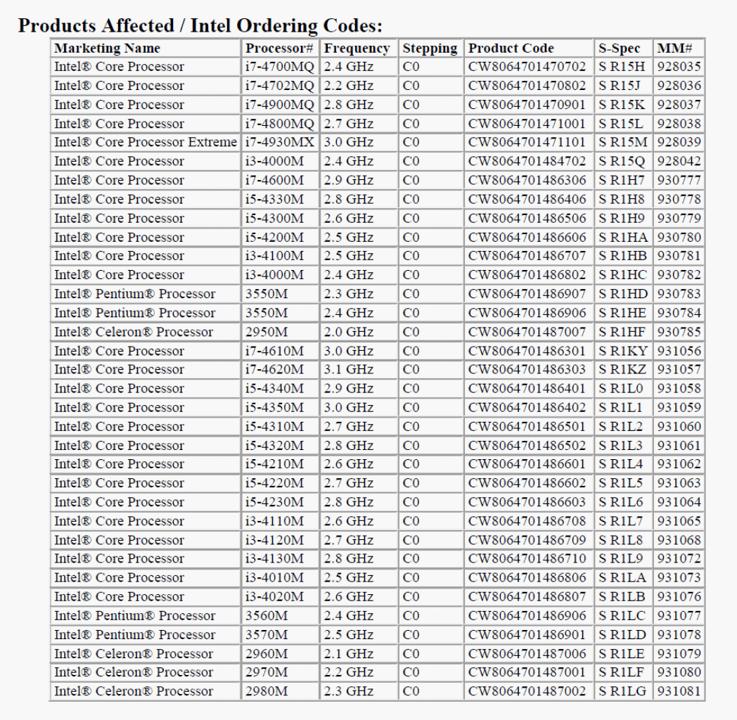 [21/06/2013] Neue Haswell-Modelle