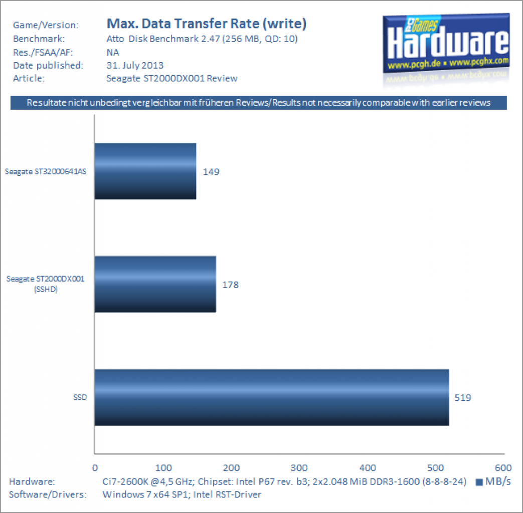 Seagate Desktop-SSHD ST2000DX001 im Test: Der Beste Mix aus Festplatte und SSD? (6)
