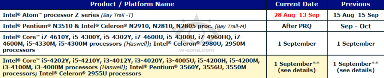 [02/07/2013] Neues Datum für den Launch: Neben Haswell-Y kommen auch eine Reihe neuer CPUs mit Valleyview-SoC. (1)