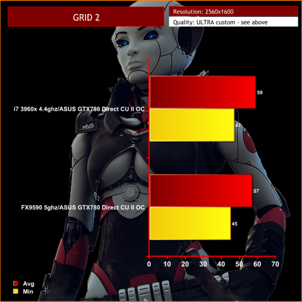 [17/07/2013] Grid 2