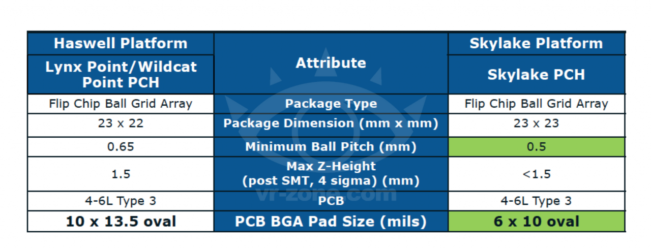 [02/07/2013] Umstellung bei Intel - Schritt für Schritt zu Skylake und dennoch kein SoC zu erwarten (1)