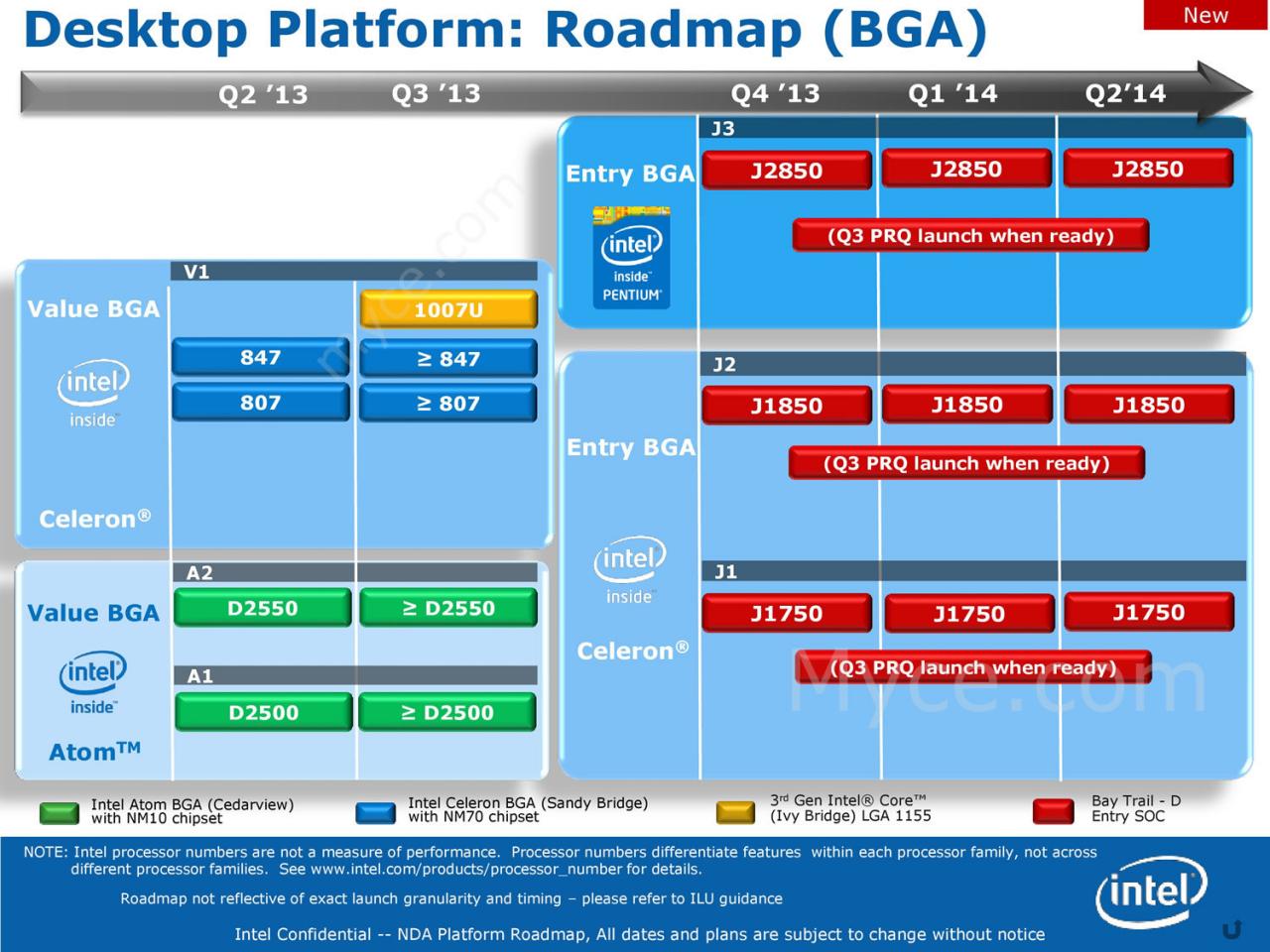 [09/07/2013] Intel Bay Trail: Inoffizielle Roadmap gibt noch dieses Jahr als Erscheinungstermin für die drei SoCs an
