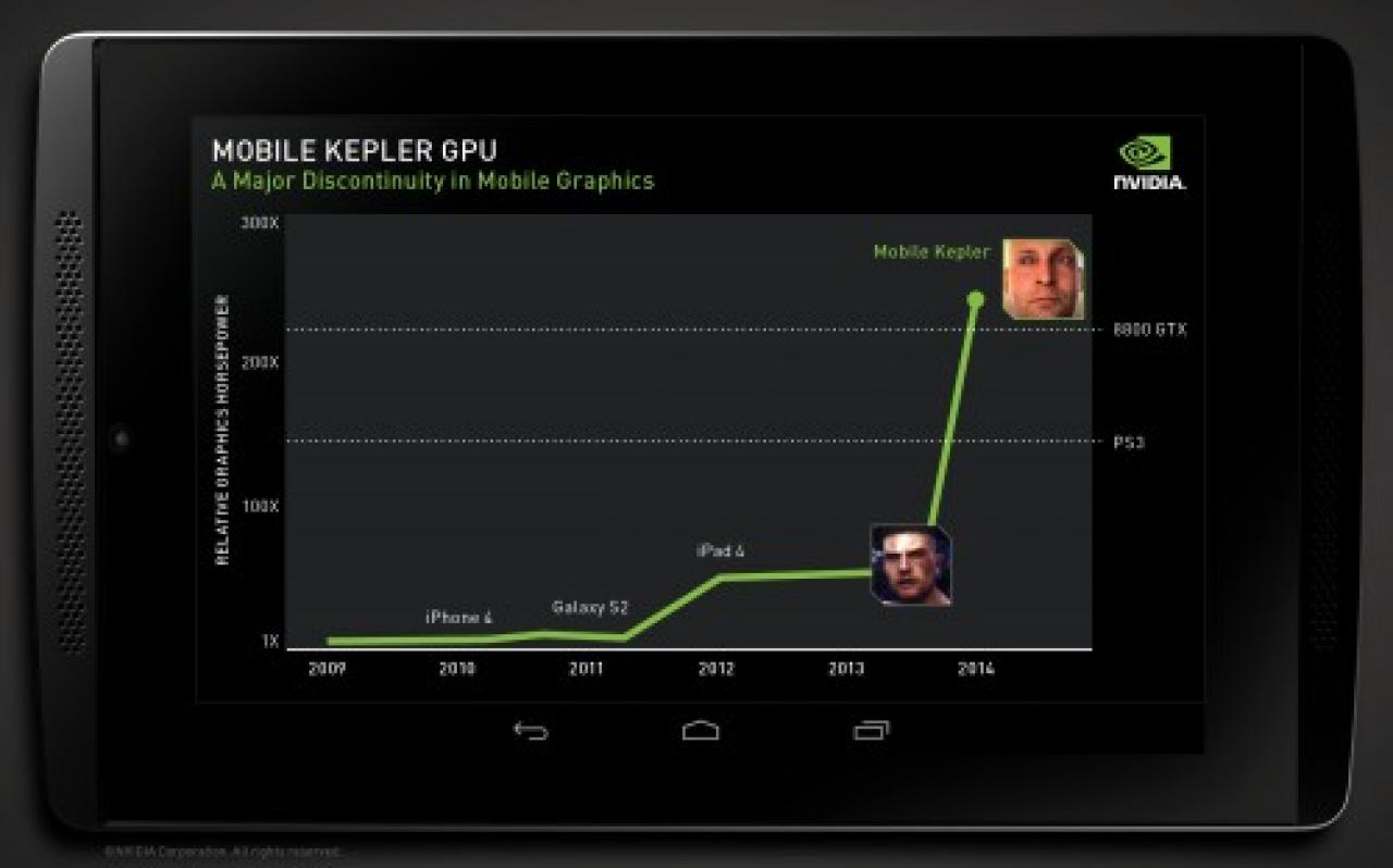 [24/07/2013] Project Logan: Deutlich höhere Leistung als aktuelle mobile GPUs