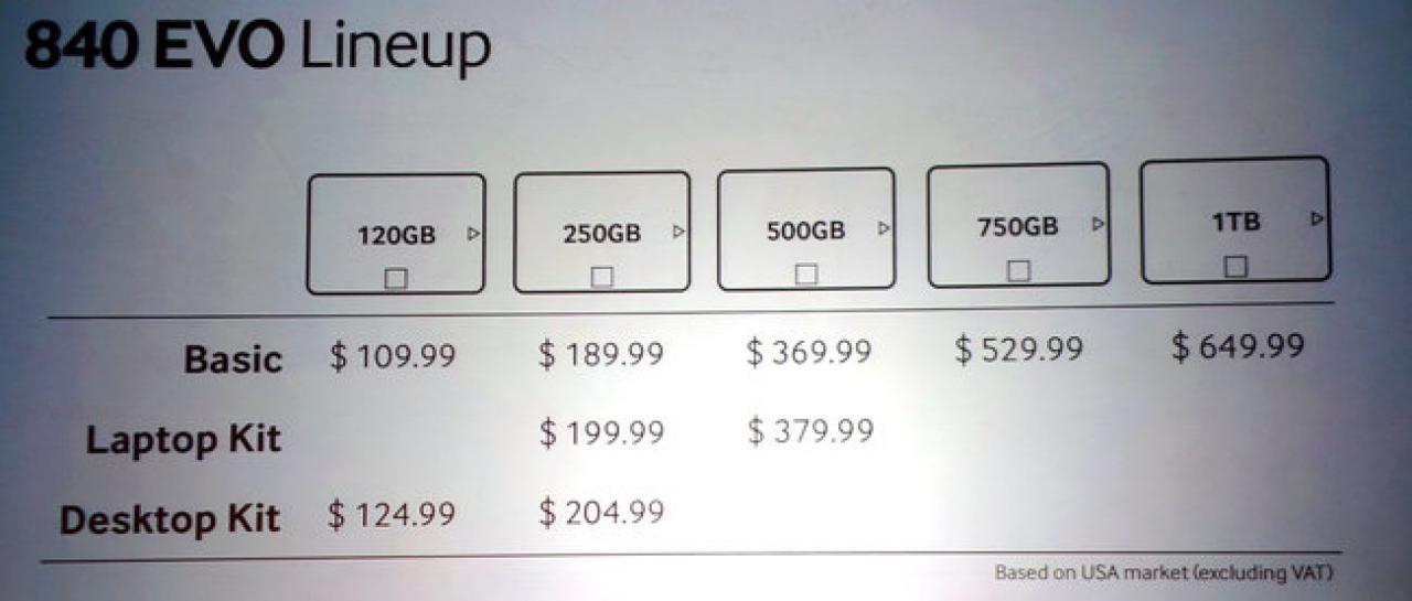 [18/07/2013] Pricing