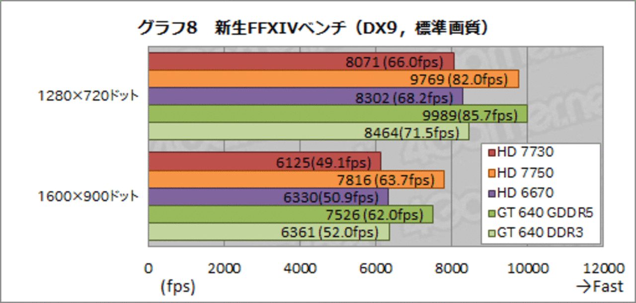 [14/07/2013] AMD Radeon HD 7730: Test und Custom-Grafikkarten enthüllt (4)