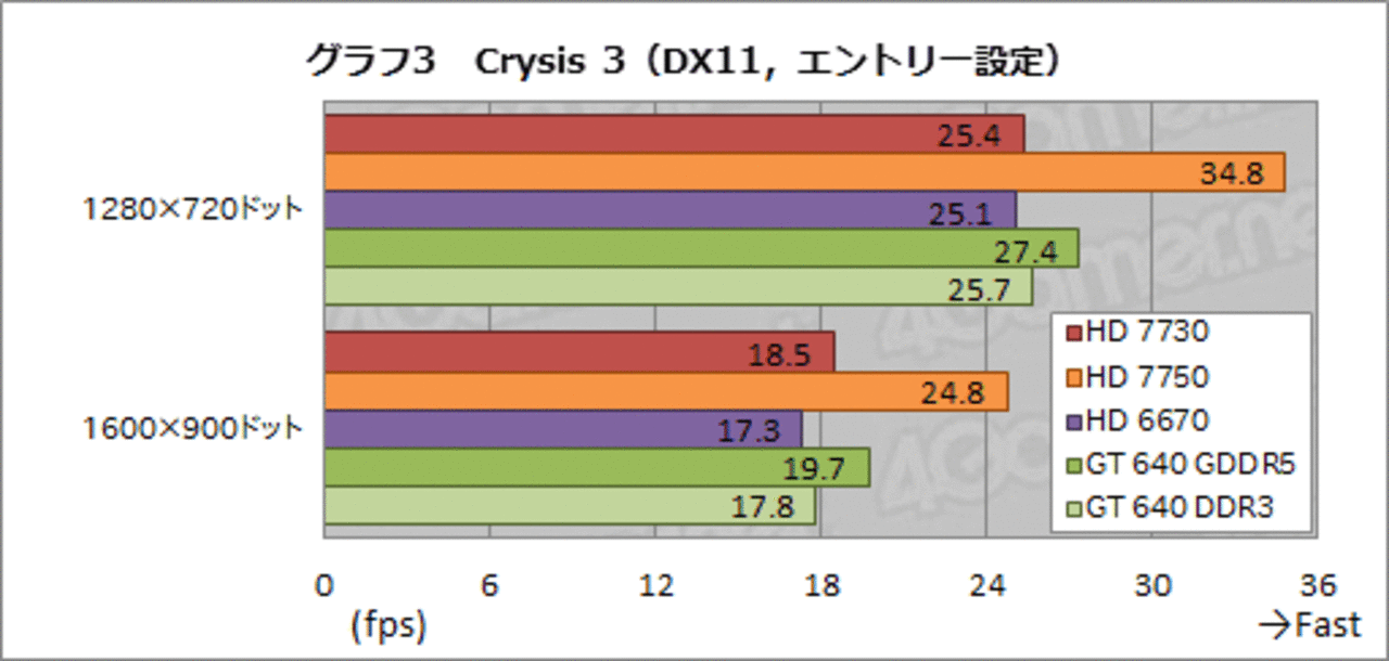 [14/07/2013] AMD Radeon HD 7730: Test und Custom-Grafikkarten enthüllt (7)