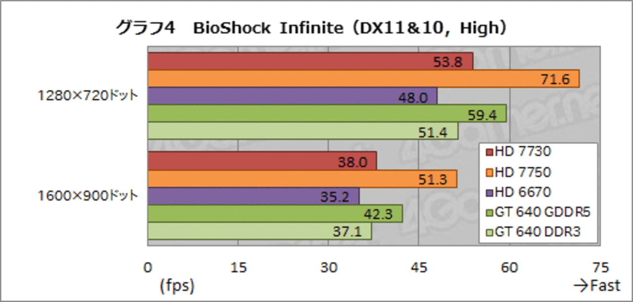 [14/07/2013] AMD Radeon HD 7730: Test und Custom-Grafikkarten enthüllt (8)