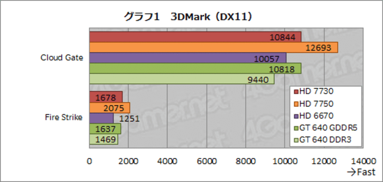 [14/07/2013] AMD Radeon HD 7730: Test und Custom-Grafikkarten enthüllt (9)