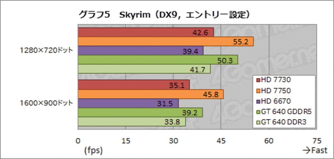 [14/07/2013] AMD Radeon HD 7730: Test und Custom-Grafikkarten enthüllt (2)