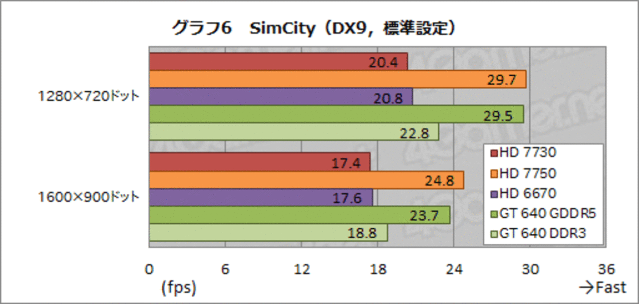 [14/07/2013] AMD Radeon HD 7730: Test und Custom-Grafikkarten enthüllt (3)