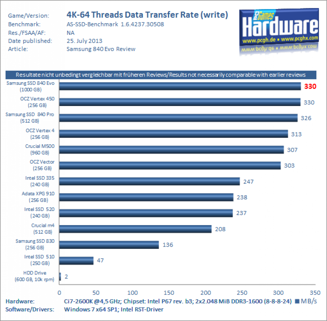AS-SSD 4k