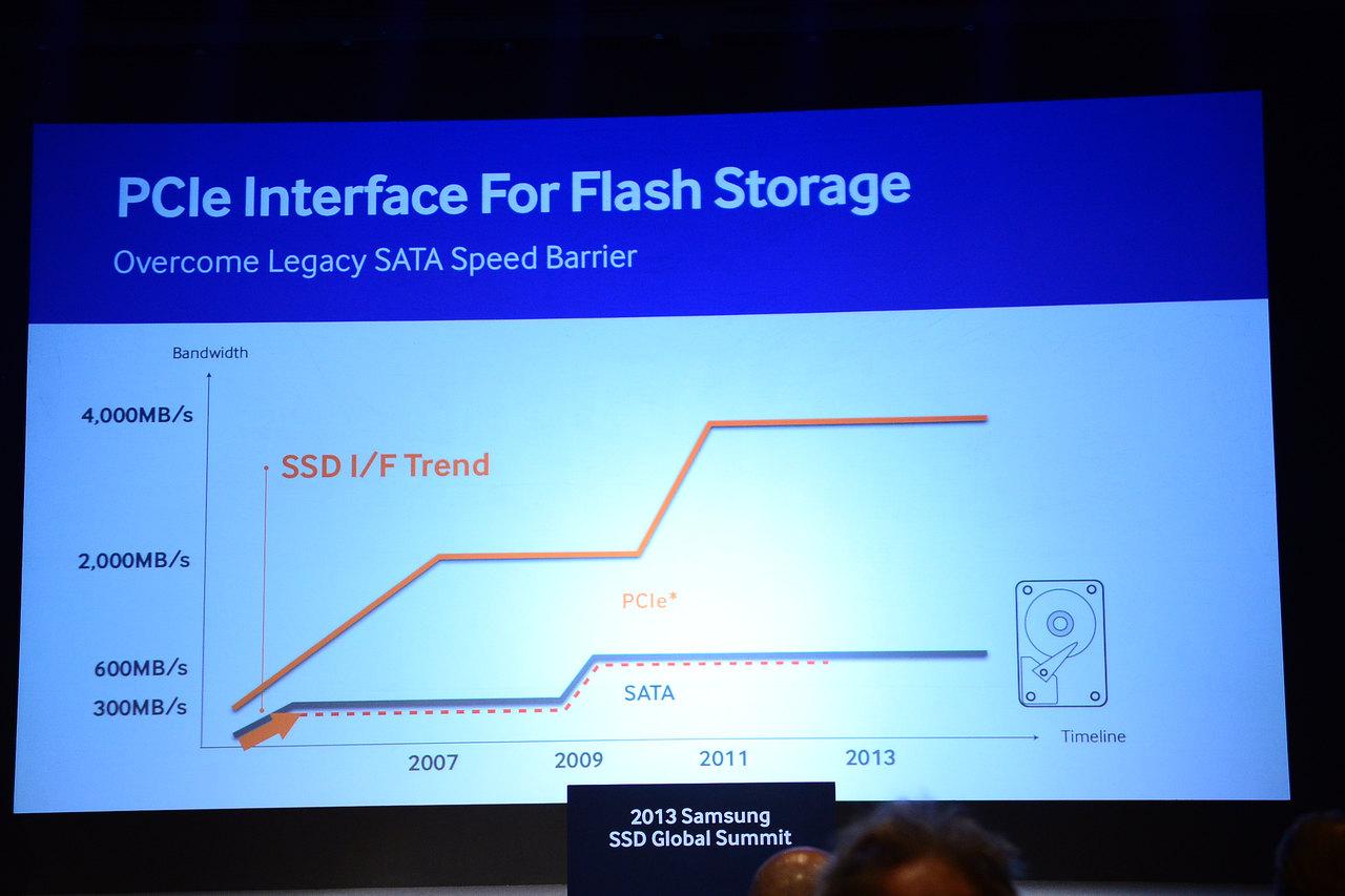 [18/07/2013] Samsung SSD Global Summit 2013 NVM Express 01