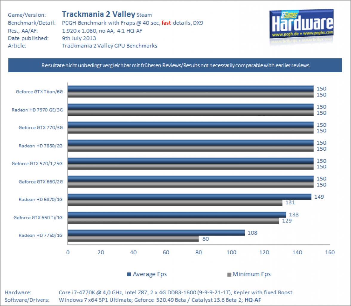 Trackmania Valley Benchmark 1080p Schnell