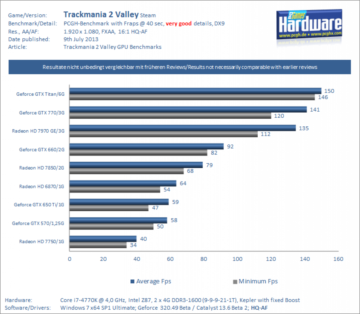 Trackmania Valley Benchmark 1080p Sehr Gut