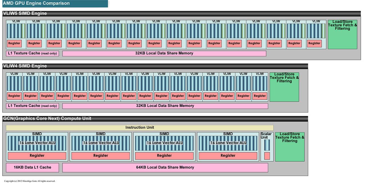 [05/07/2013] AMD Kaveri: Steamroller-APUs angeblich erst 2014 (1)