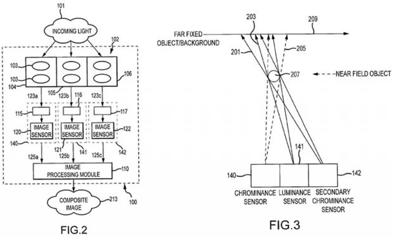 [31/07/2013] iPhone 5S: Patent zeigt Kamera mit drei Spezialsensoren
