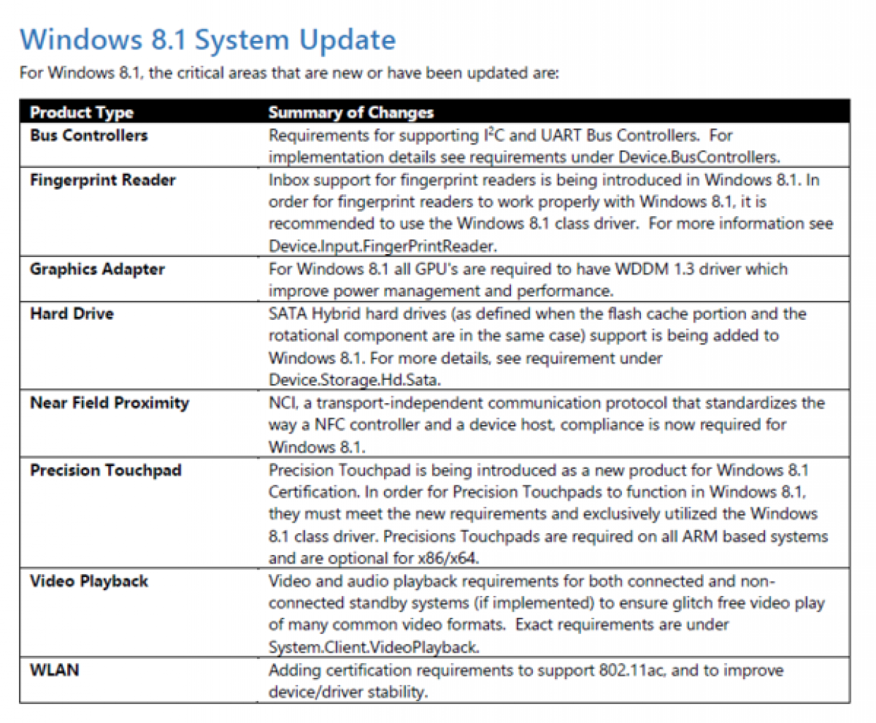 [13/07/2013] Windows 8.1: Microsoft erweitert Hardware-Spezifikationen.