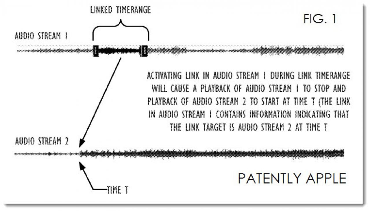[09/08/2013] iPhone 5S: Patent beschreibt Audio Hyperlinking für kommende Smartphones