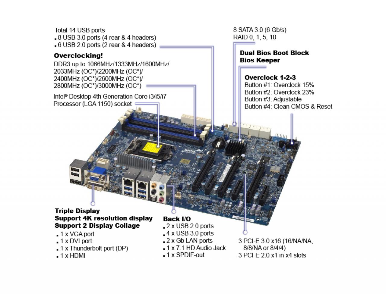 [03/08/2013] Sockel 1150: Supermicro bringt OC-Platine für Endkunden auf den Markt. (4)
