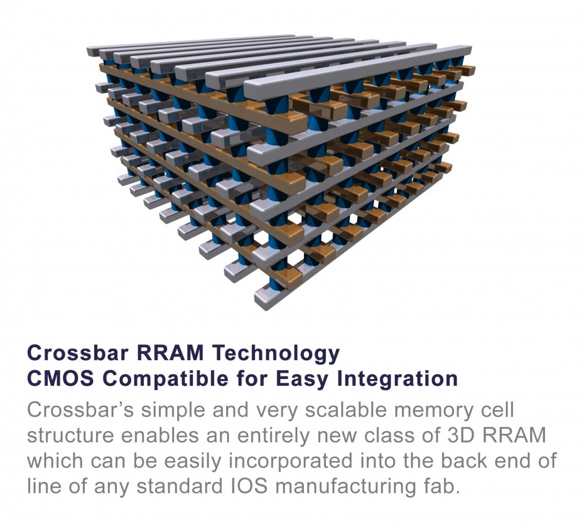 [06/08/2013] Crossbar RRAM: Die neue Speichertechnologie soll kurz vor der Marktreife stehen (5)