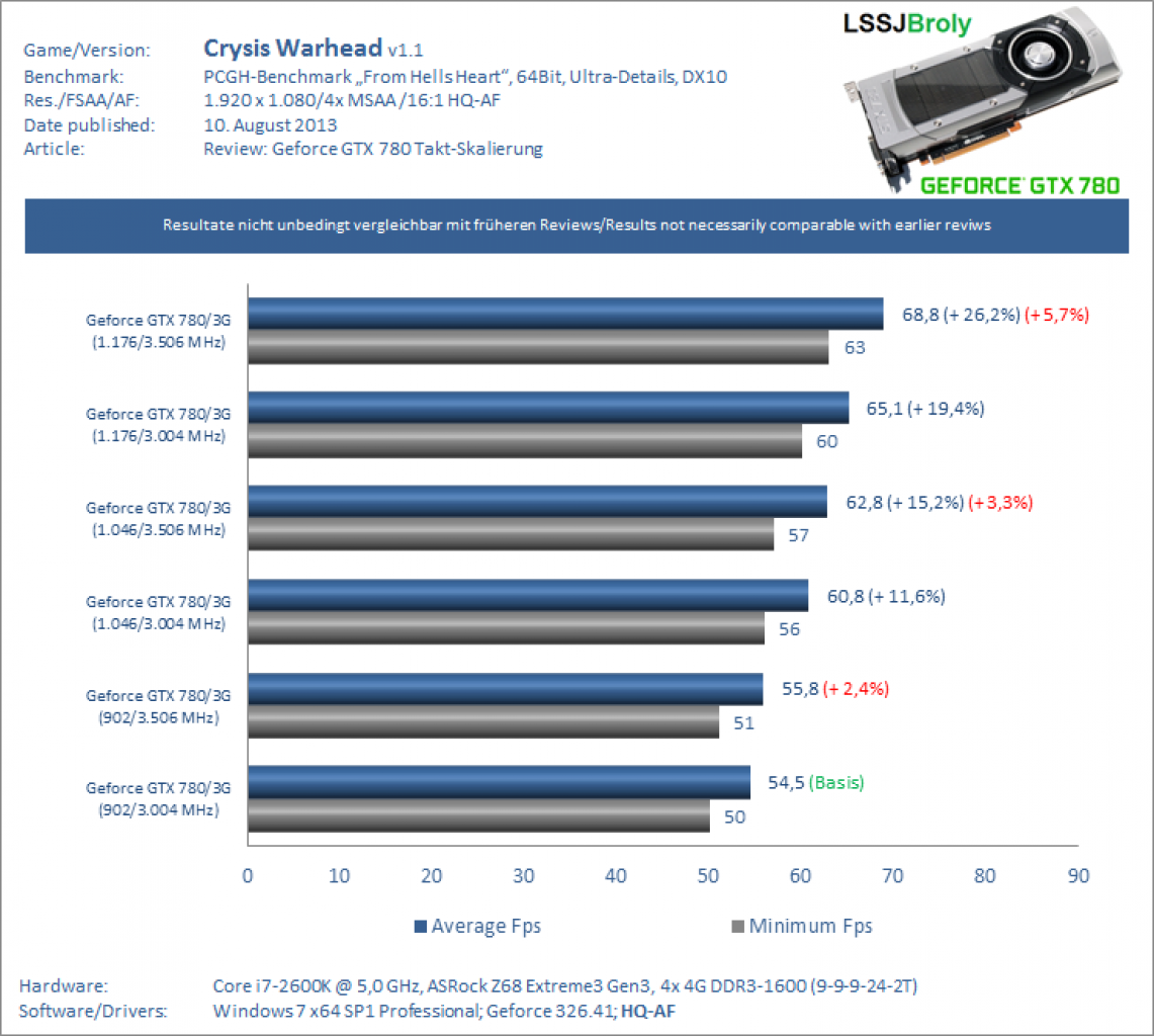 Crysis Warhead: 1.920 x 1.080