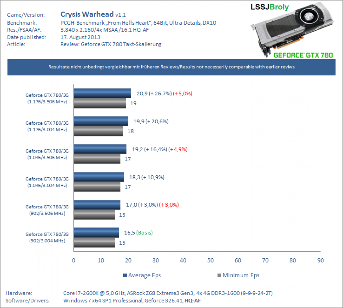 Crysis Warhead: 3.840 x 2.160