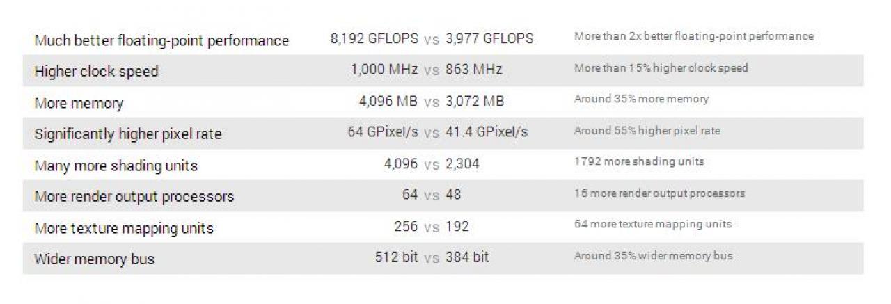 [02/08/2013] Radeon HD 9970 soll laut GPUBoss angeblich doppelt so schnell sein wie die GTX 780 - Angaben äußerst zweifelhaft (2)