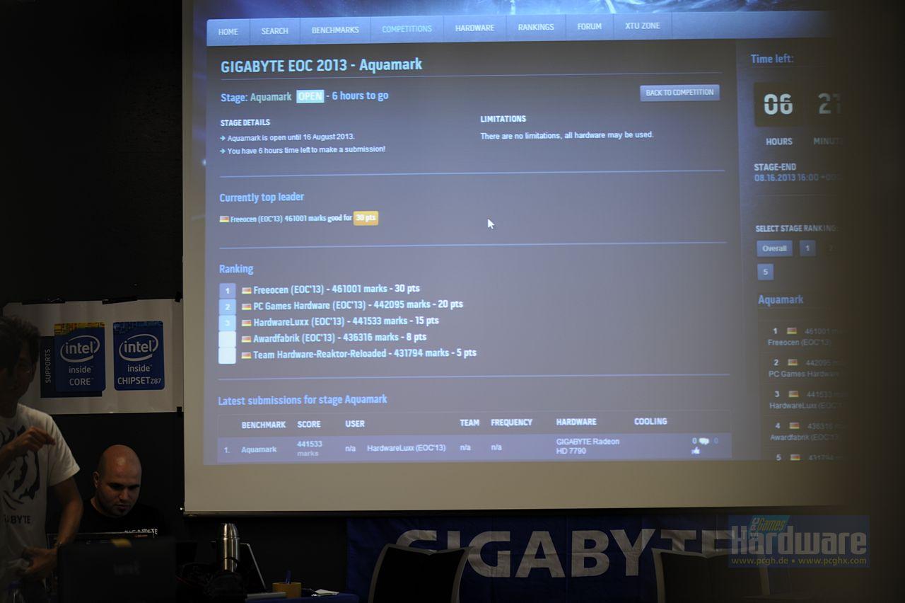 [19/08/2013] Gigabyte EOC 2013 (85)