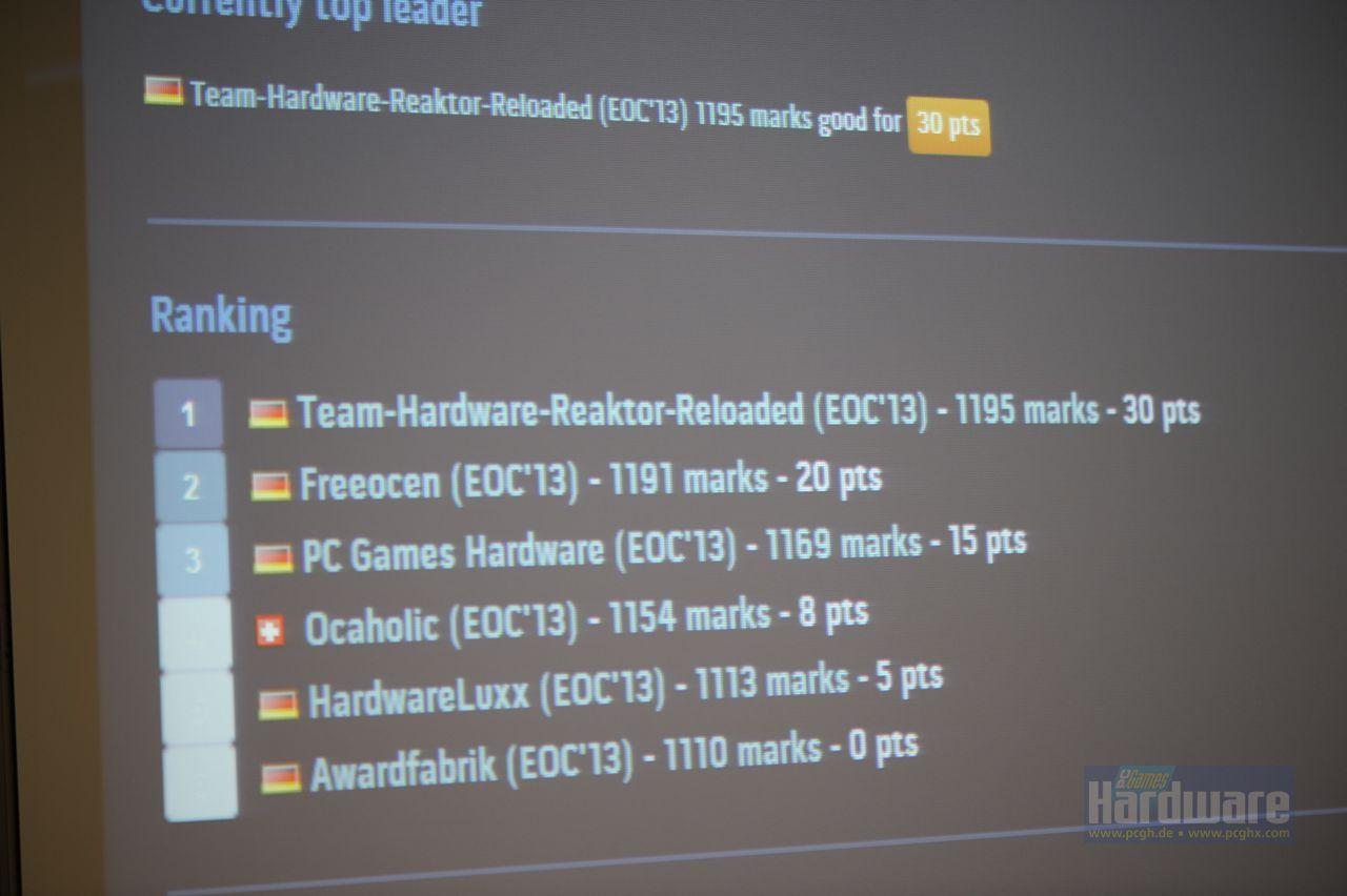 [19/08/2013] Gigabyte EOC 2013 (112)