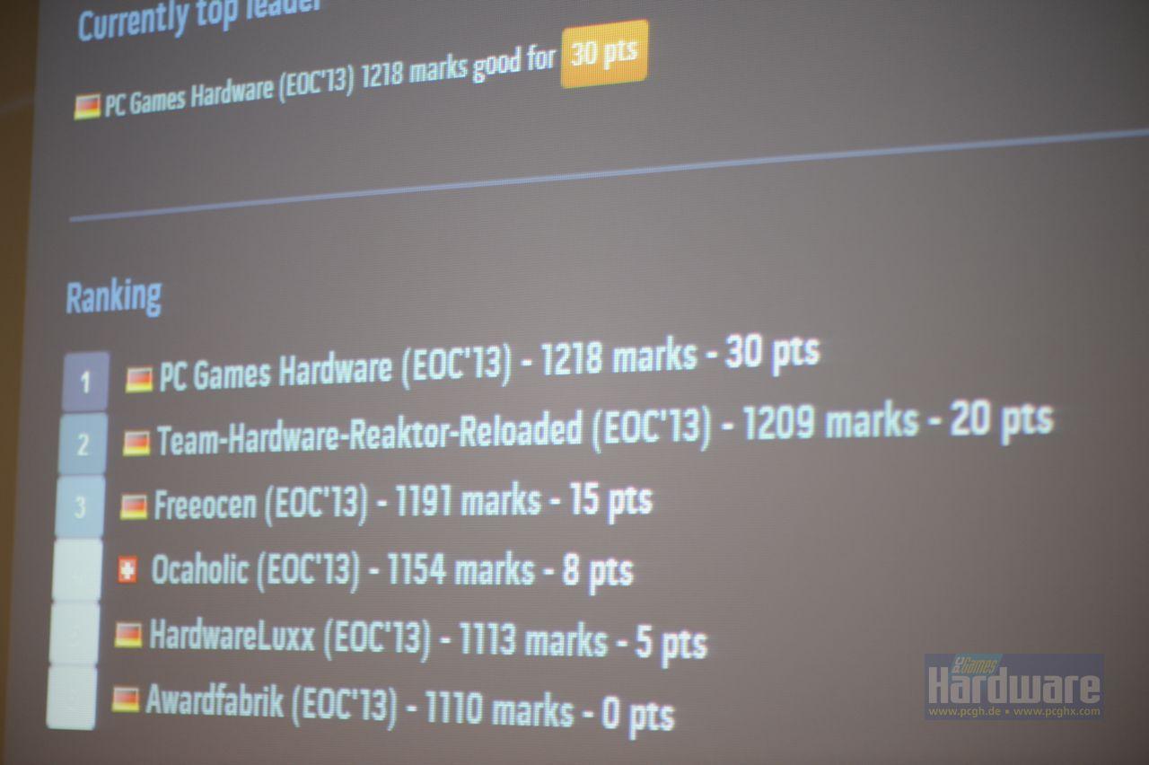 [19/08/2013] Gigabyte EOC 2013 (117)