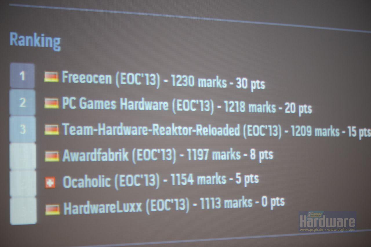 [19/08/2013] Gigabyte EOC 2013 (119)