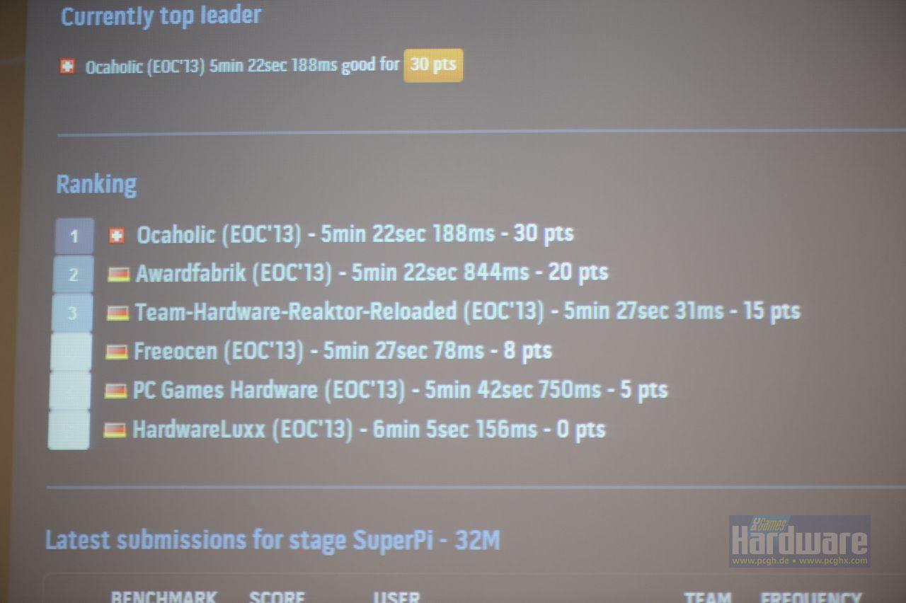 [19/08/2013] Gigabyte EOC 2013 (131)