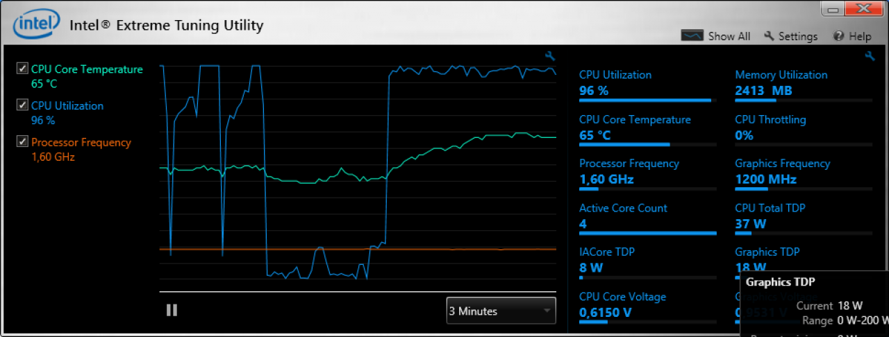 [15/08/2013] Hohe Last für den gesamten Chip, also x86-Kerne, Cache, EDRAM und GPU. Produziert durch den OpenCL-Raytracer Luxmark 2.0. Die Grafik allein schluckt trotz Tuning 18 Watt.