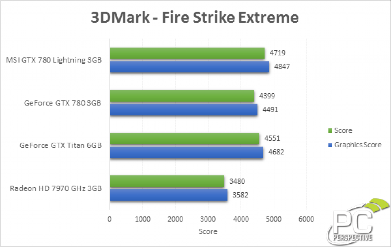 [28/08/2013] MSI GTX 780 Lightning: Vorabtest bei PC Perspective veröffentlicht (2)