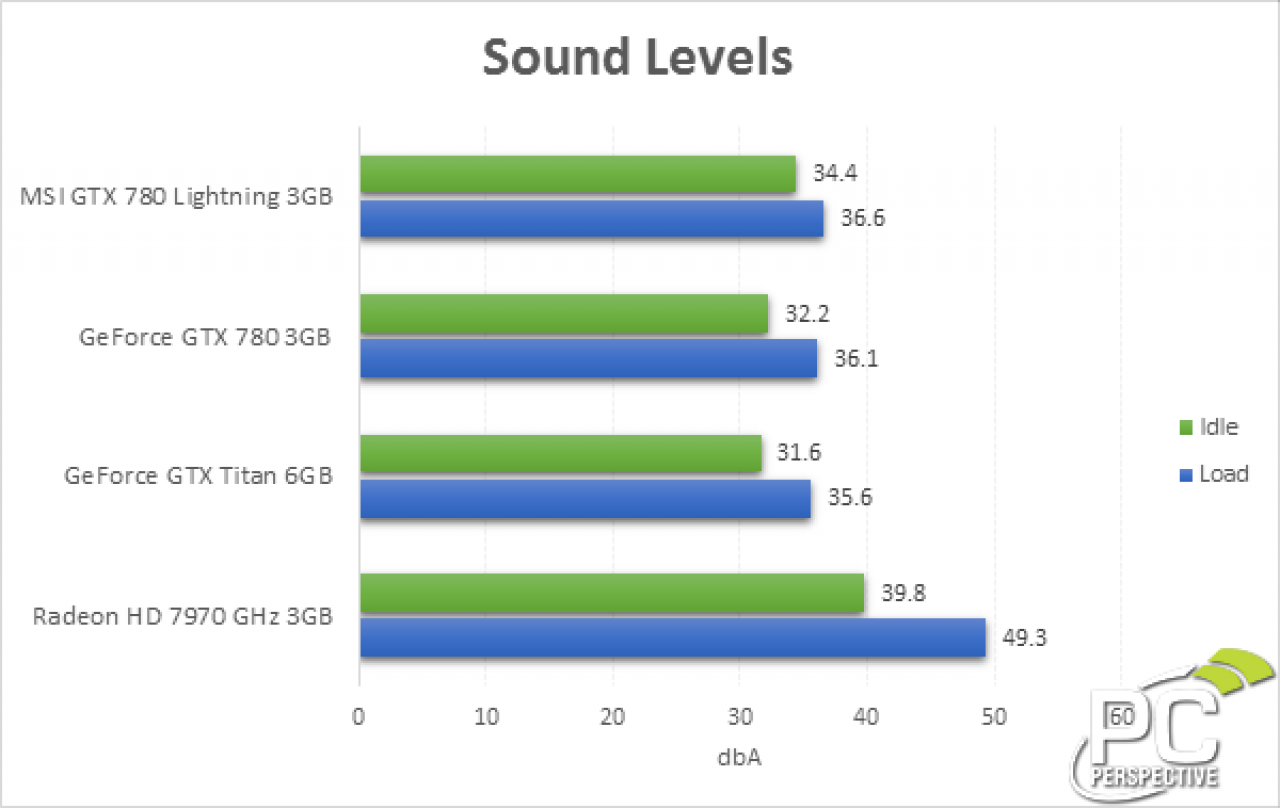 [28/08/2013] MSI GTX 780 Lightning: Vorabtest bei PC Perspective veröffentlicht (1)